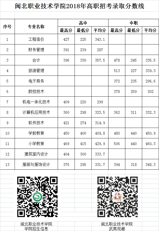 2018年高职招考各专业录取分数线.jpg