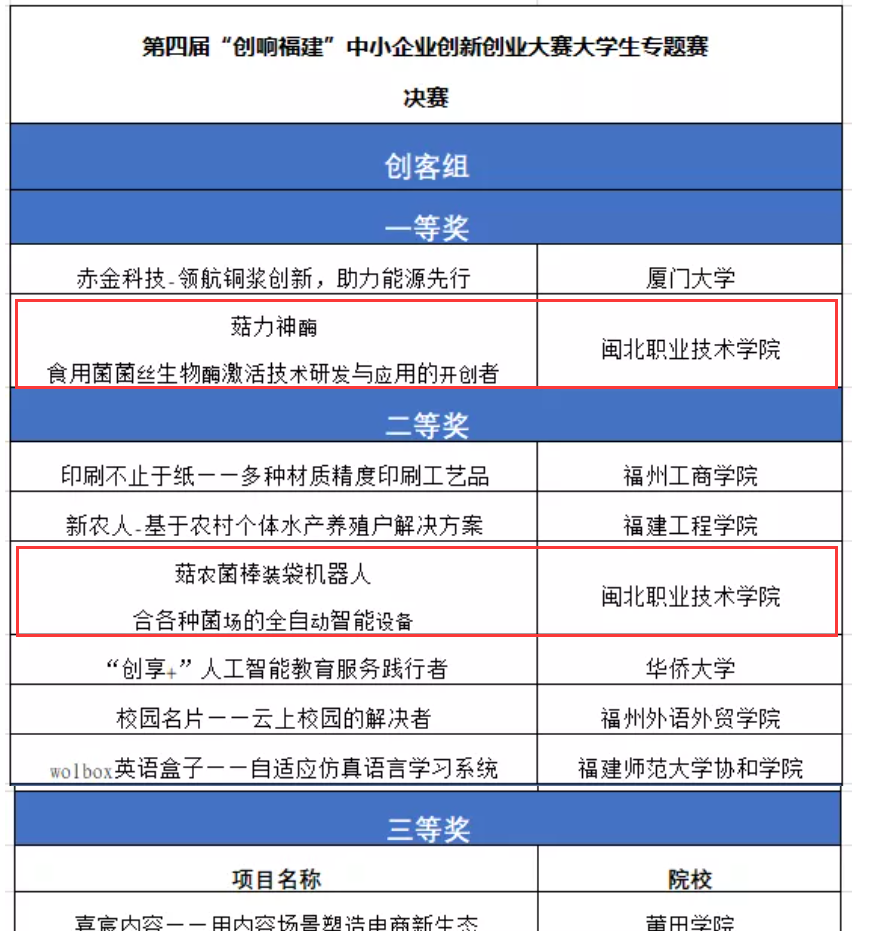 创业 图片1.png 创业 图片1.png