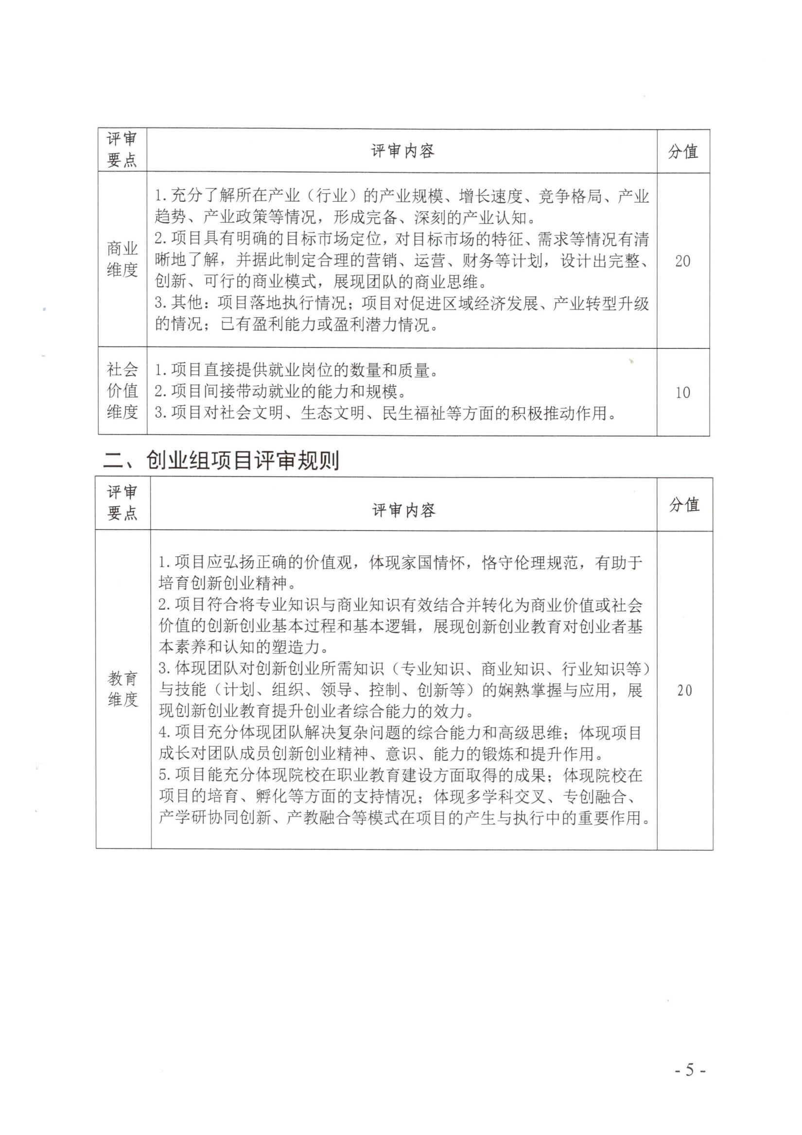 闽北职院办〔2023〕11号（彩神关于举办2023年“互联网 ”大学生创新创业大赛的通知）_20230610152651_04.jpg