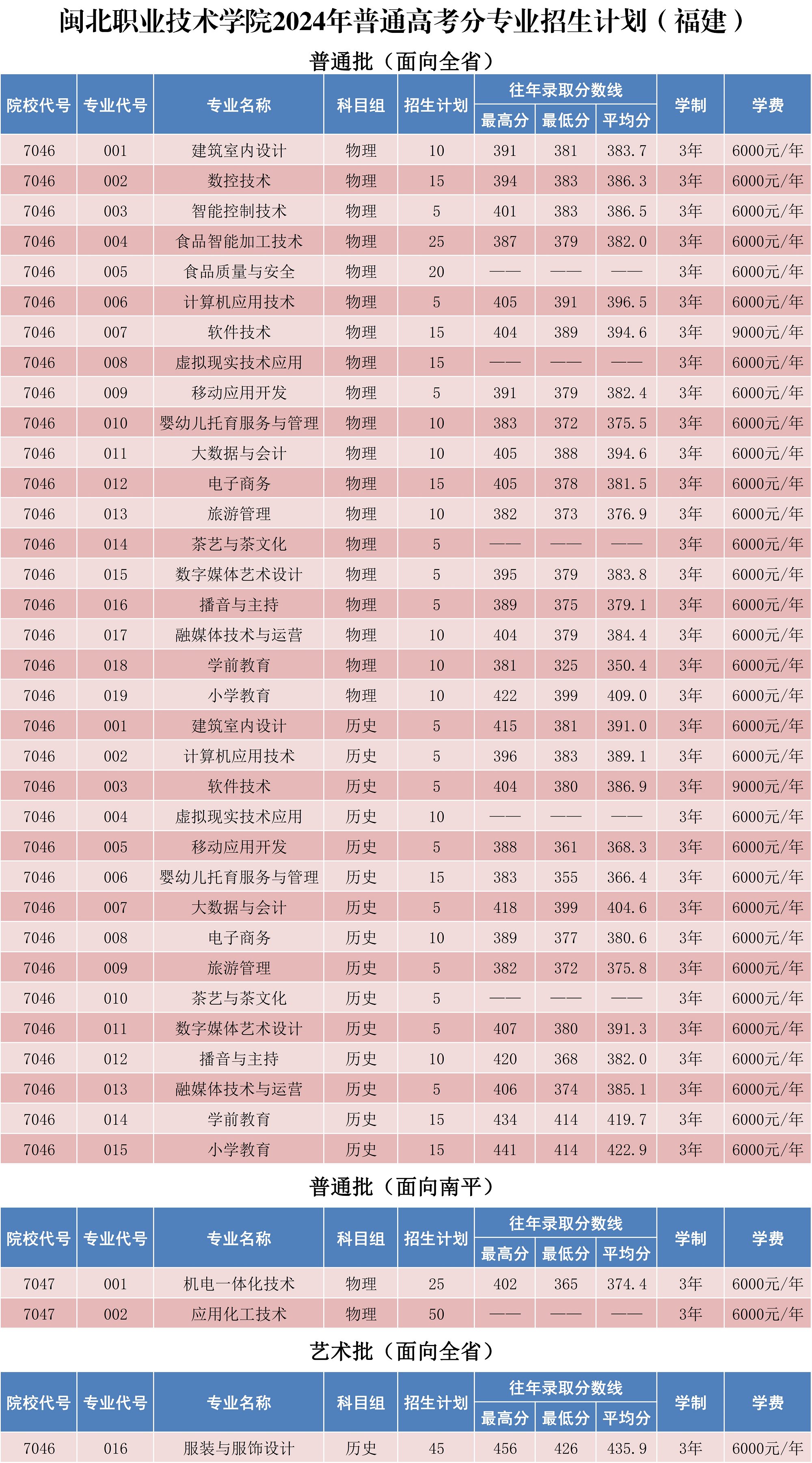 彩神2024年普通高考分专业招生计划X_1.png