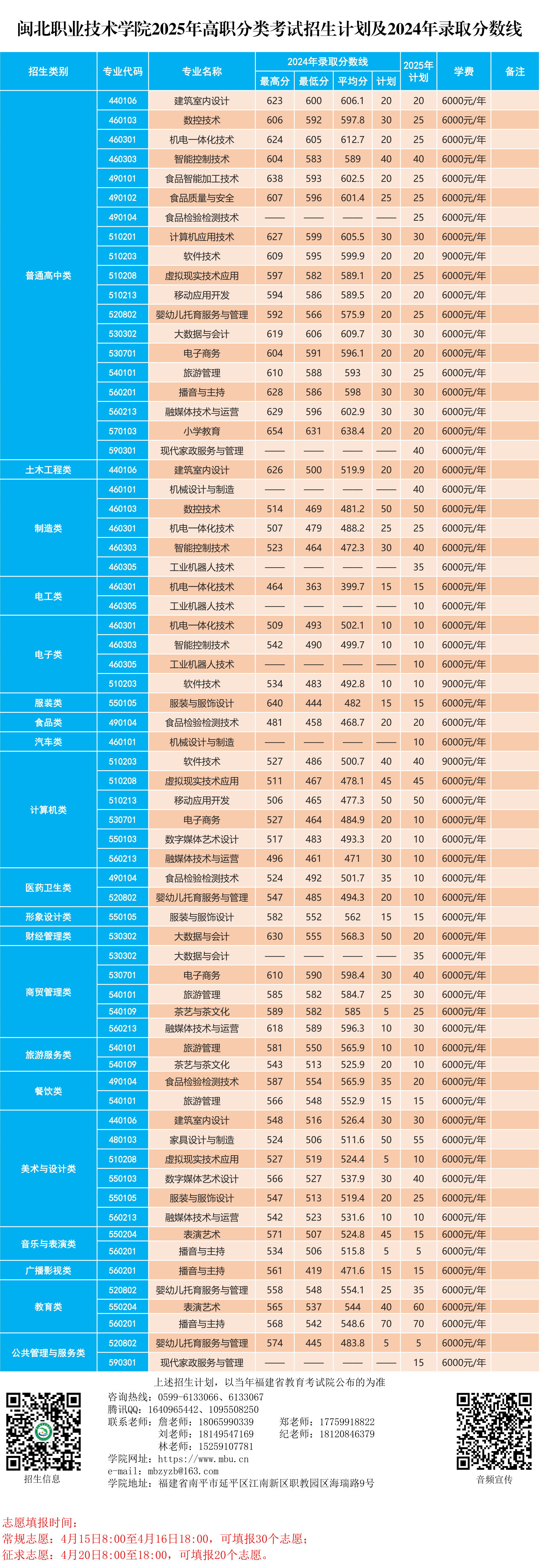 彩神2025年高职分类考试招生计划.png